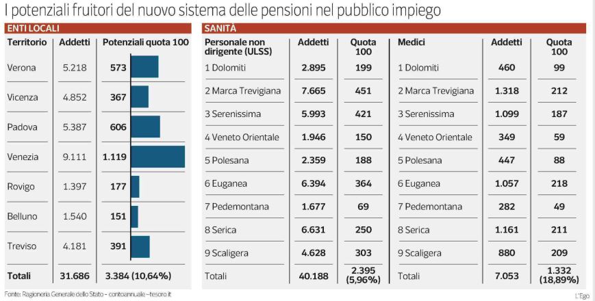 corriere ve 9 1 119