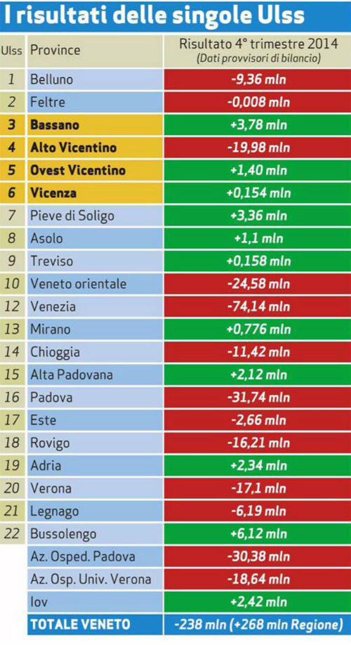 giornaliVI6 5 15