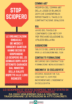 sospensione Sciopero 25