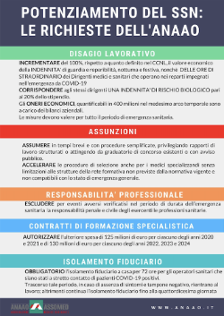 potenziamento SSN
